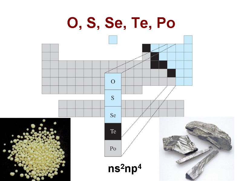 O, S, Se, Te, Po ns2np4